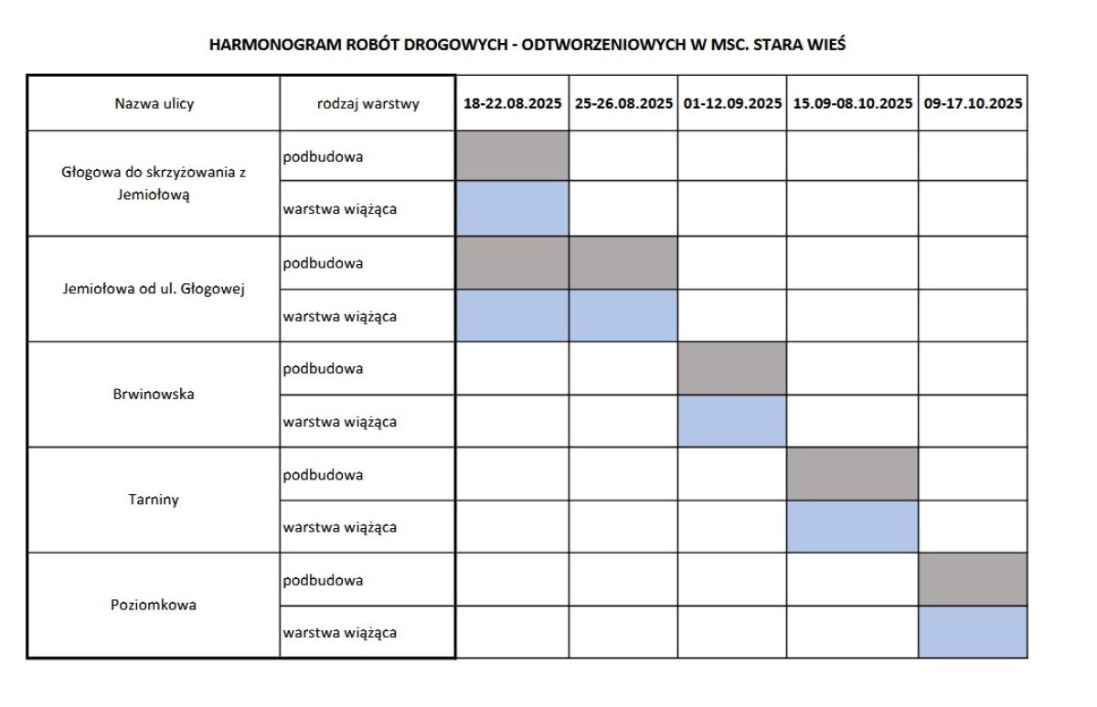 Harmonogram Stara Wieś